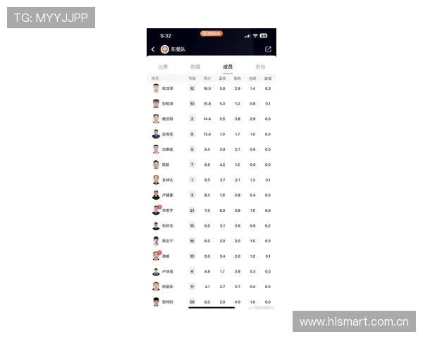 广东CBA球队最新名单及阵容搭配分析