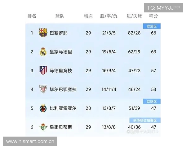 西甲联赛时间每年:西甲联赛的比赛时间与年度安排 西甲联赛时间每年:西甲联赛的比赛时间与年度安排