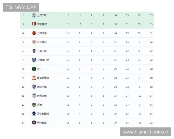 中超联赛还剩下几轮比赛？赛程安排一览