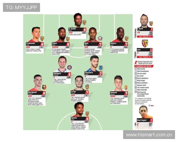 法甲各球队结构组成及阵容深度分析