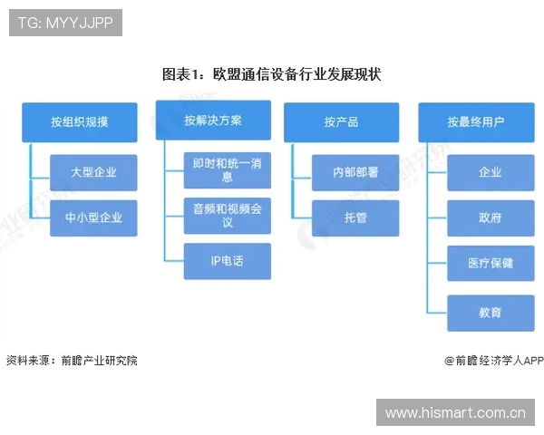 法甲联盟管理架构与各俱乐部关系概览