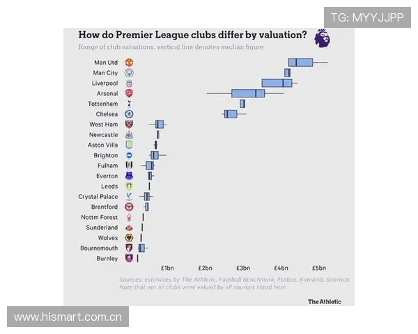 浅析2018年英超球队市值与其他联赛的对比