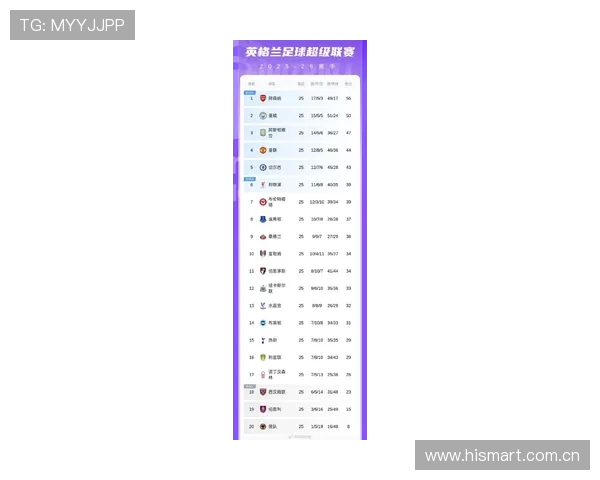 英超史上最卖座球员前50位榜单及商业影响力分析